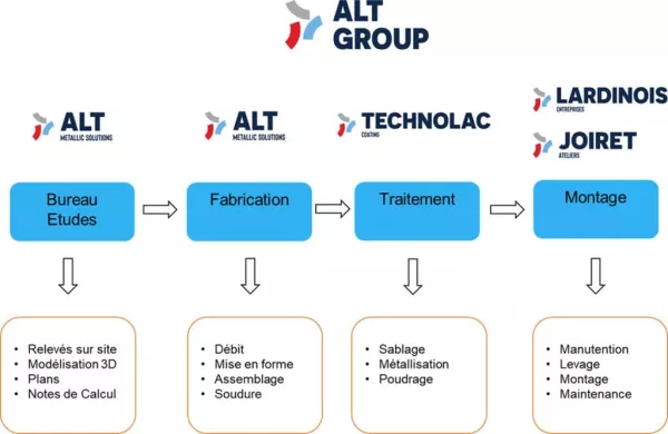 Organigram-ALT-Group-nouveaux-logos.jpg